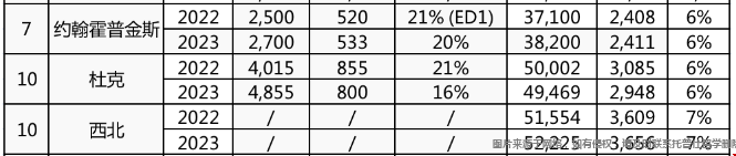 杜克大學錄取率.png 杜克大學錄取率.png