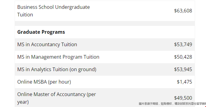 維克森林大學商學院學費 維克森林大學商學院學費