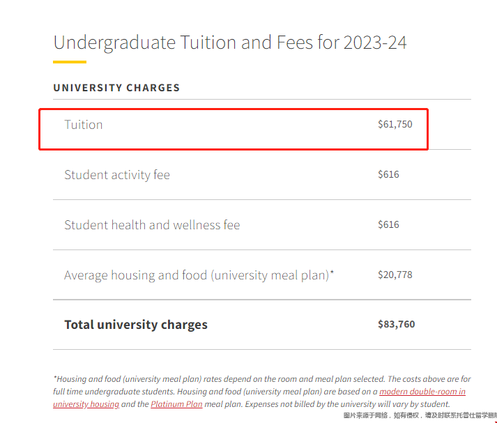 圣路易斯華盛頓大學本科學費.png 圣路易斯華盛頓大學本科學費.png