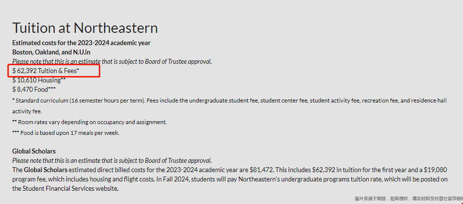 美國東北大學(xué)本科學(xué)費.png