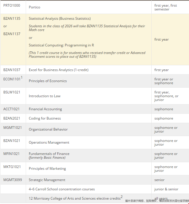 波士頓學(xué)院本科商學(xué)院課程安排.png 波士頓學(xué)院本科商學(xué)院課程安排.png