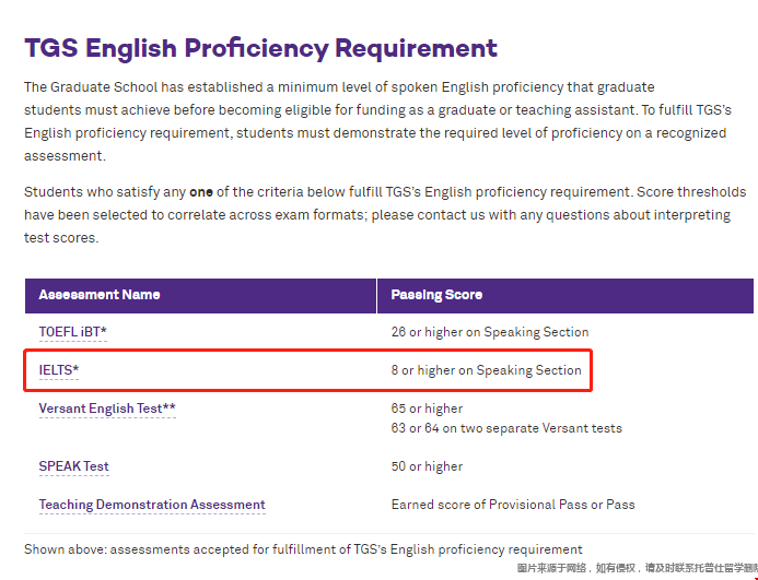 美國西北大學(xué)研究生雅思要求.png