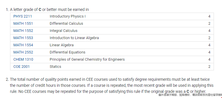 佐治亞理工學院本科環(huán)境工程專業(yè)課程.png 佐治亞理工學院本科環(huán)境工程專業(yè)課程.png