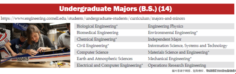 康奈爾大學工程學院專業(yè)設(shè)置.png 康奈爾大學工程學院專業(yè)設(shè)置.png