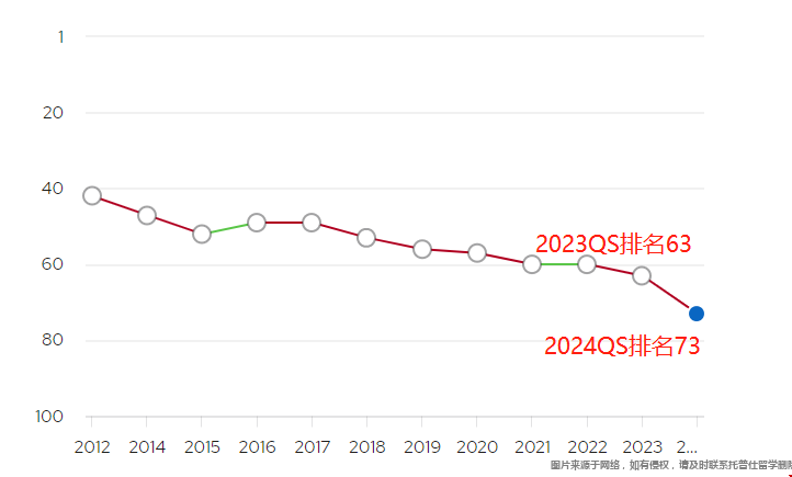 布朗大學2024QS世界排名 布朗大學2024QS世界排名