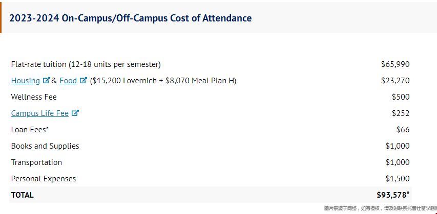 佩珀代因大學本科學費是多少 佩珀代因大學本科學費