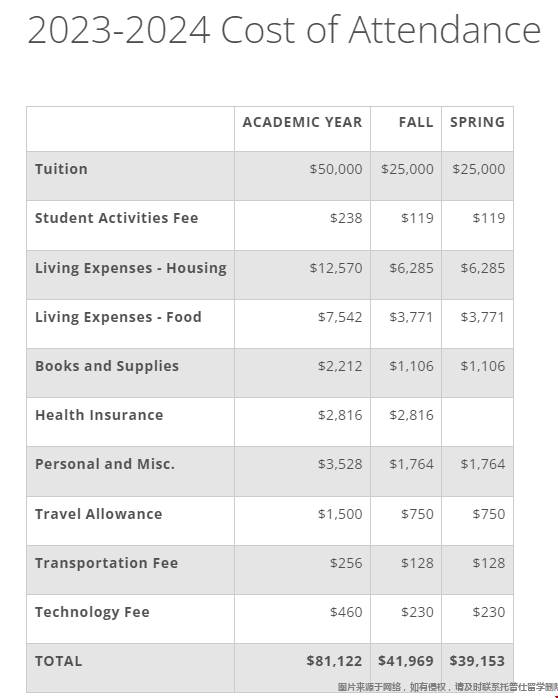 卡耐基梅隆大學(xué)人文與社會科學(xué)學(xué)院學(xué)費是多少 卡耐基梅隆大學(xué)人文與社會科學(xué)學(xué)院學(xué)費