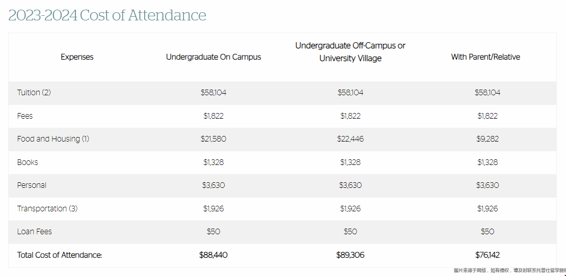 邁阿密大學本科留學費用是多少 邁阿密大學本科留學費用