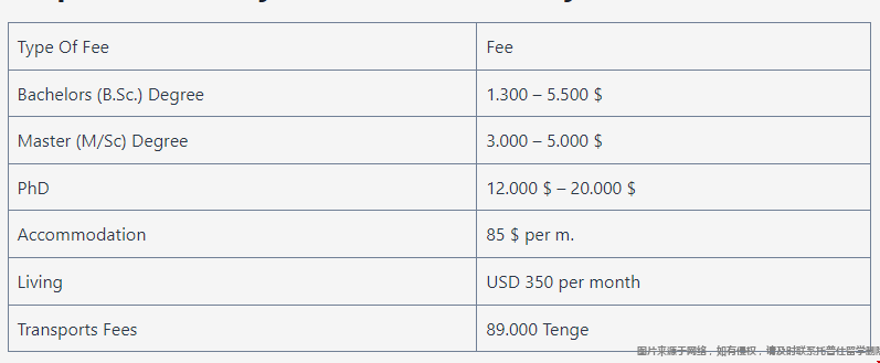 里海大學本科學費是多少 里海大學本科學費