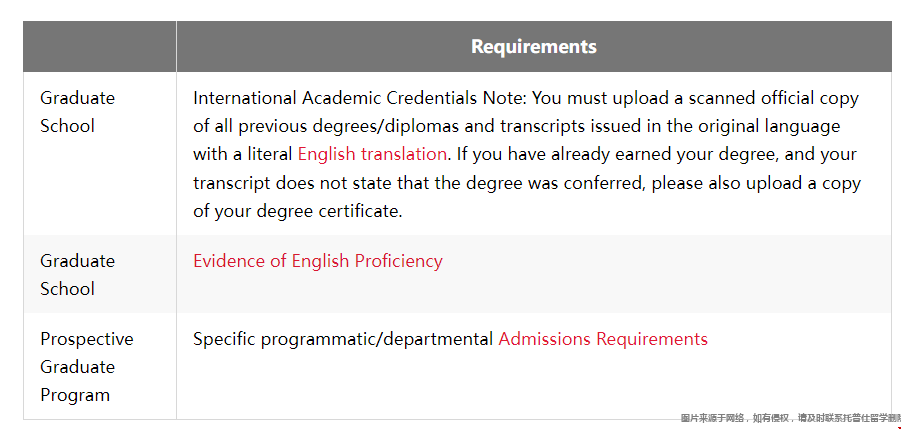 馬里蘭大學(xué)研究生申請條件