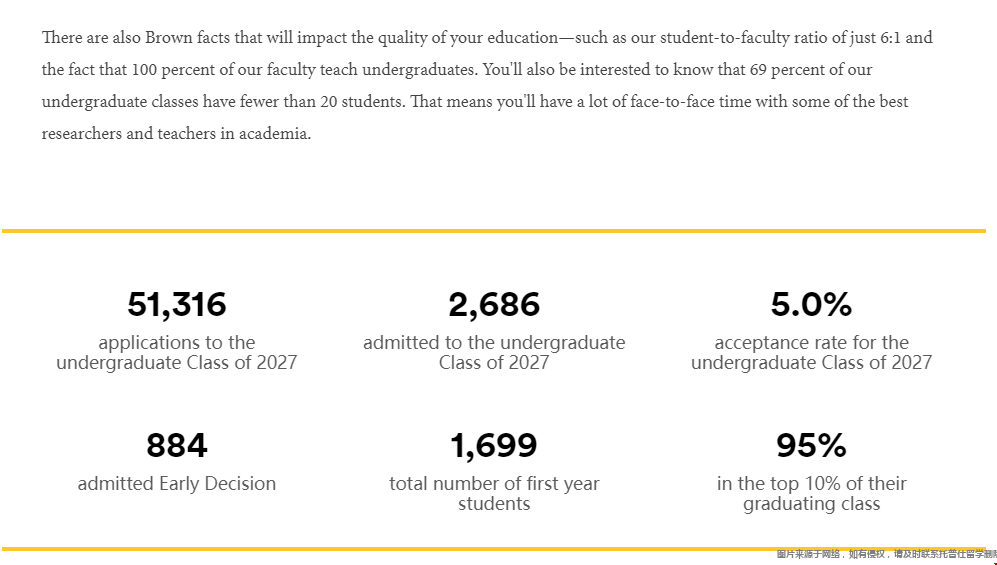 2027屆布朗大學新生數據分析