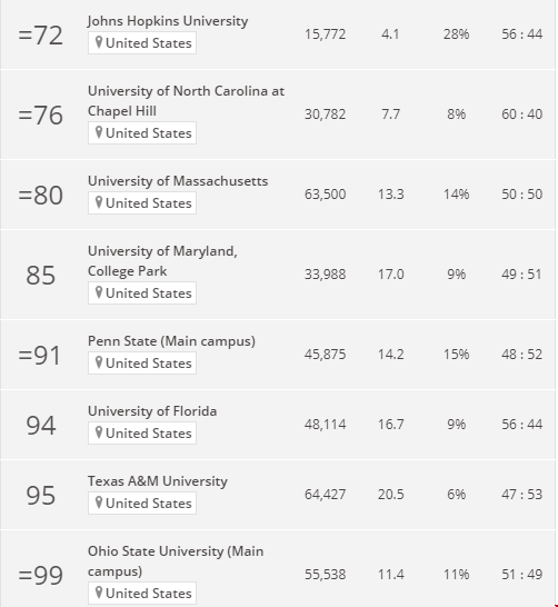 美國(guó)大學(xué)商業(yè)與經(jīng)濟(jì)排名.png 美國(guó)大學(xué)商業(yè)與經(jīng)濟(jì)排名4.png