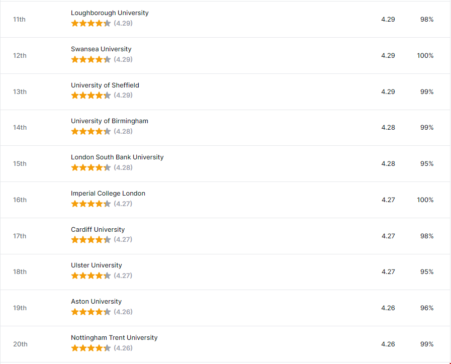 英國最佳就業率大學排名2.png