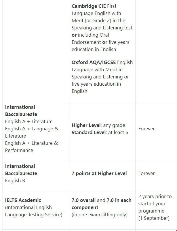 倫敦政經學院語言要求.png 倫敦政經學院語言要求.png