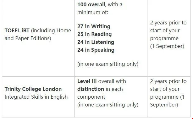 倫敦政經學院語言要求.png 倫敦政經學院語言要求.png