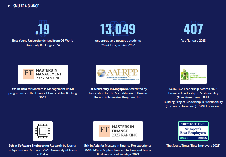 新加坡管理大學(xué)往屆排名.png 新加坡管理大學(xué)往屆排名.png