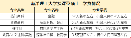 新加坡碩士學(xué)費(fèi).png 新加坡碩士學(xué)費(fèi).png