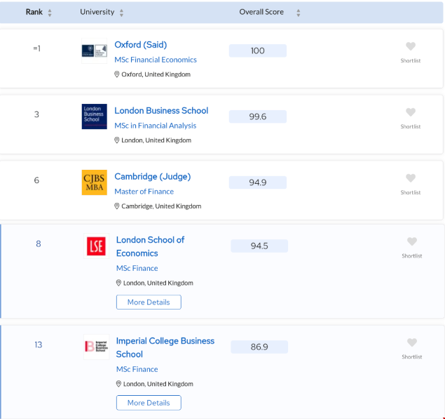 qs英國(guó)大學(xué)金融碩士排名.png