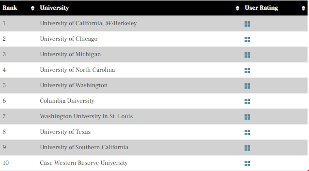 2023TFE Times美國大學碩士排名.png 2023TFE Times美國大學碩士排名.png