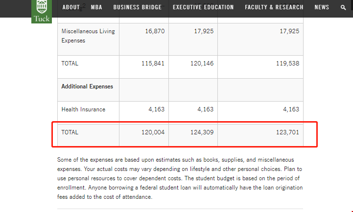 達特茅斯商學院研究生一年花費.png