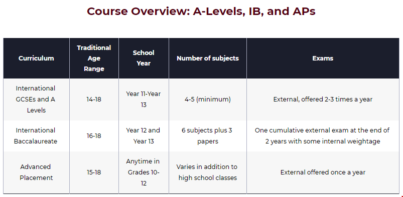 A-Level、AP、IB.png A-Level、AP、IB.png