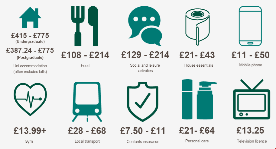 紐卡斯爾大學留學一年生活費.png 紐卡斯爾大學留學一年生活費.png