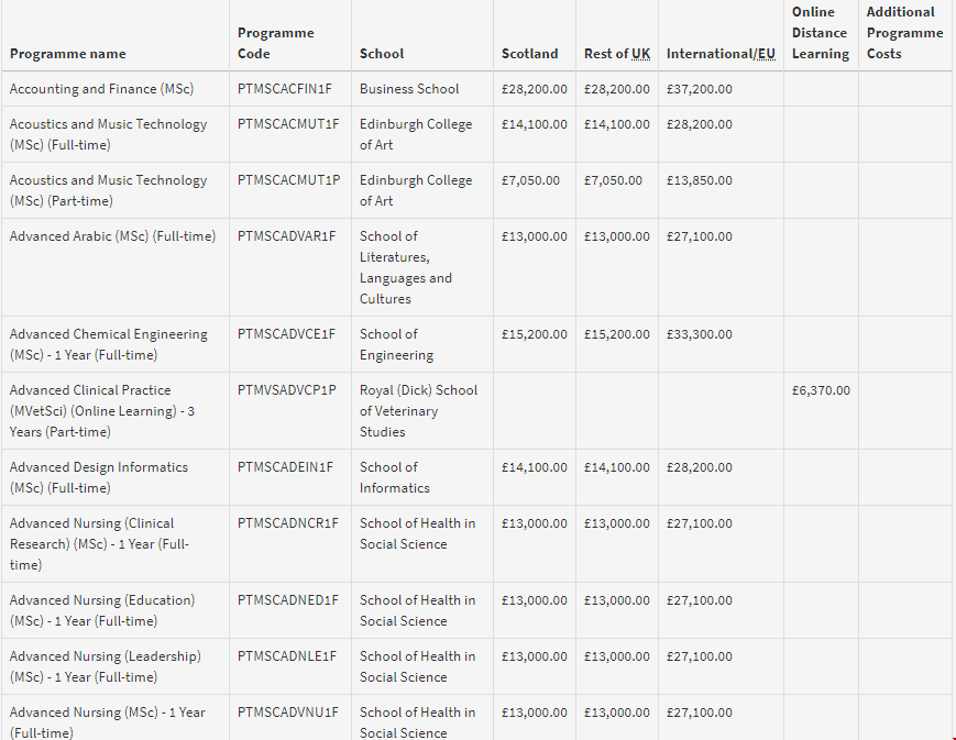 愛丁堡讀研一年學費.png 愛丁堡讀研一年學費.png