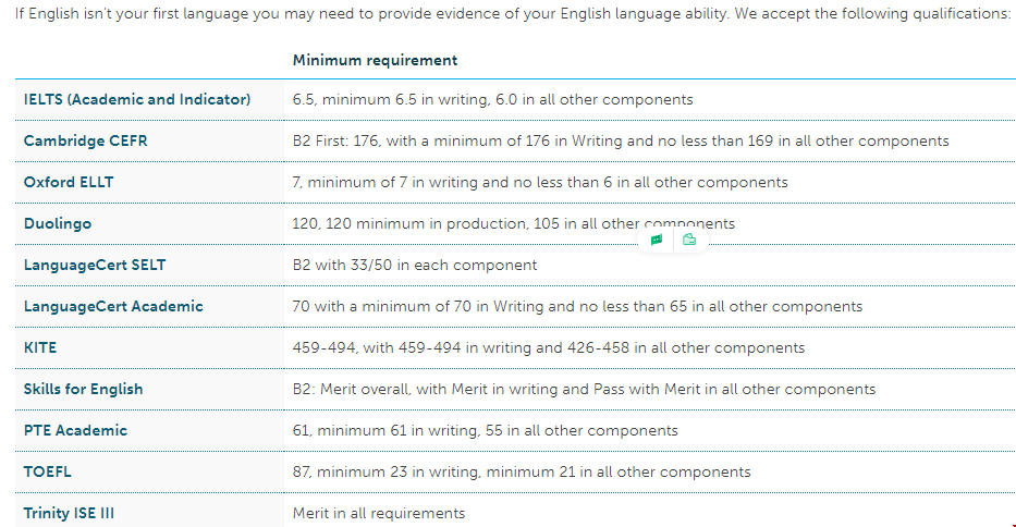 約克大學金融碩士申請語言要求.png 約克大學金融碩士申請語言要求.png