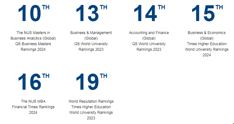NUS大學商科專業排名.png NUS大學商科專業排名.png