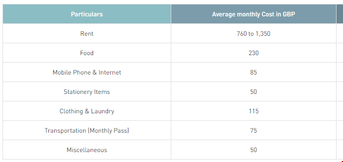 英國(guó)金融碩士留學(xué)一年生活費(fèi).png 英國(guó)金融碩士留學(xué)一年生活費(fèi).png