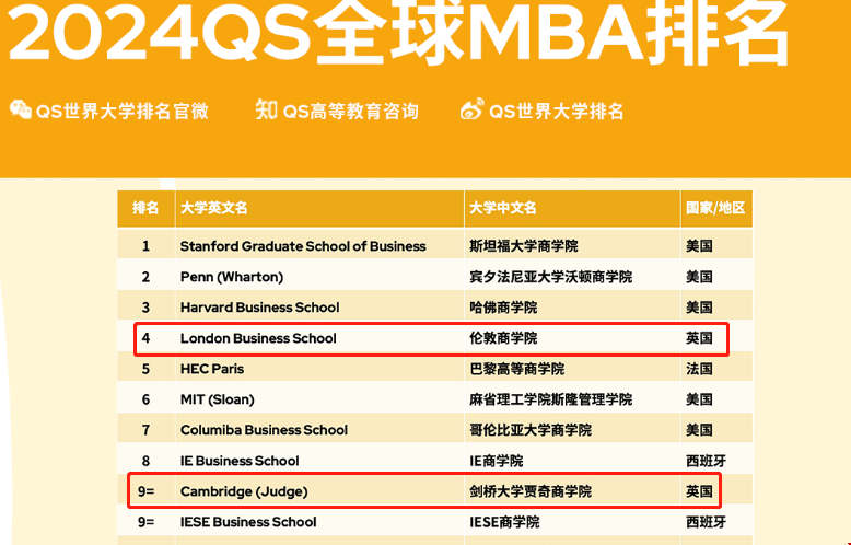 QS最新全球mba碩士排名.png QS最新全球mba碩士排名.png
