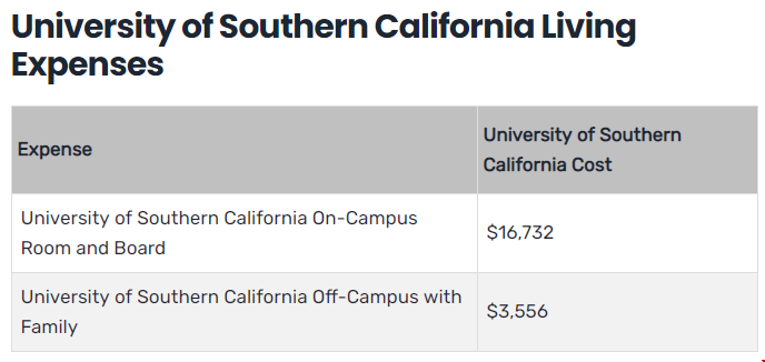 USC大學營銷碩士一年生活費.png