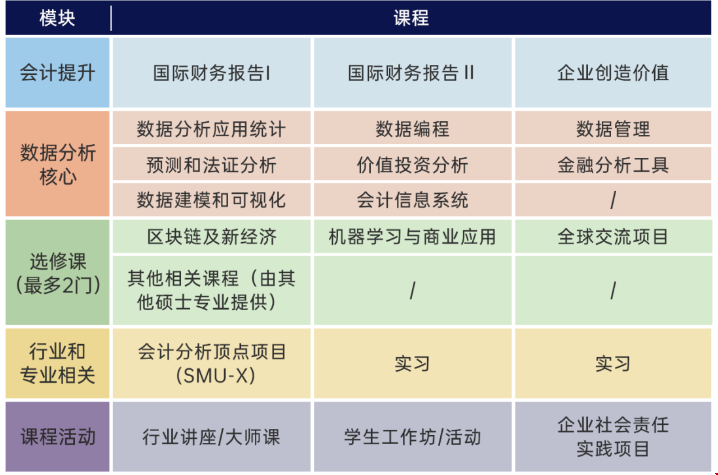 新加坡管理大學財務大數據分析碩士.png