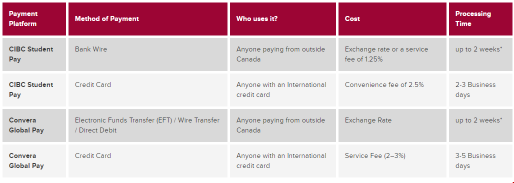 卡爾加里大學學費國際生支付方式.png 卡爾加里大學學費國際生支付方式.png