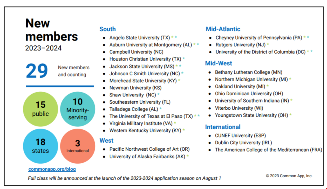 美國大學24fall早申趨勢.png 美國大學24fall早申趨勢.png