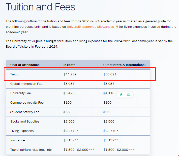 弗吉尼亞大學商業碩士學費.png
