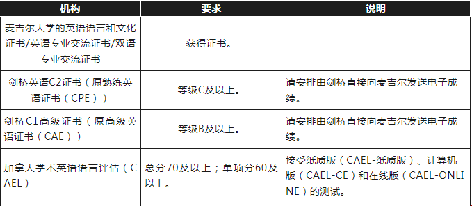 國內高中生如何申請麥吉爾大學.png 國內高中生如何申請麥吉爾大學.png