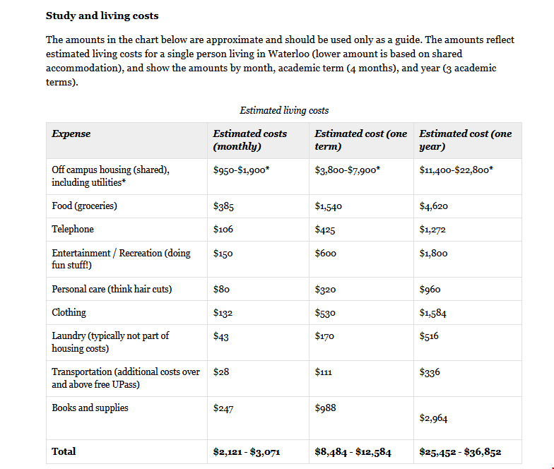 滑鐵盧大學DS項目生活費.png 滑鐵盧大學DS項目生活費.png