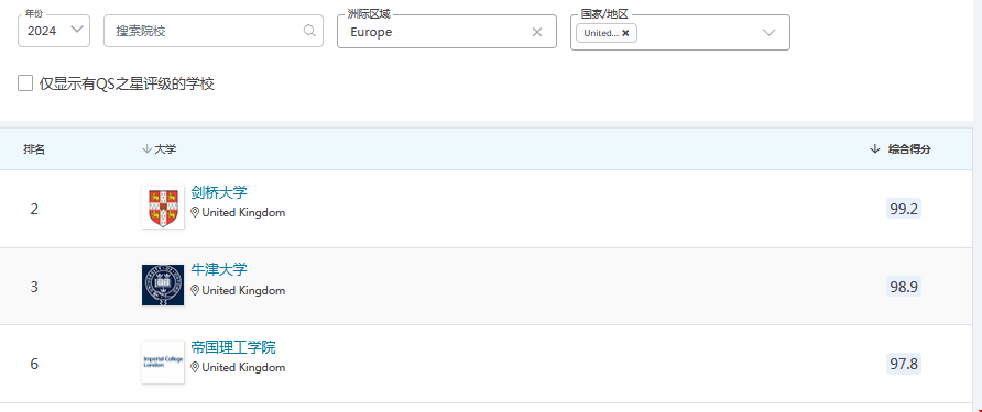QS英國大學世界排名.png QS英國大學世界排名.png