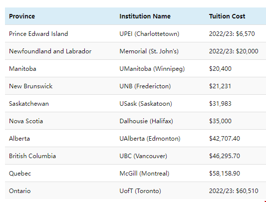 加拿大計算機專業(yè)學(xué)費.png 加拿大計算機專業(yè)學(xué)費.png