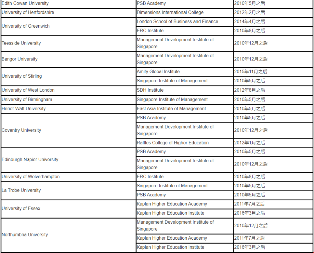 中國教育部認可新加坡私立學校.png 中國教育部認可新加坡私立學校.png