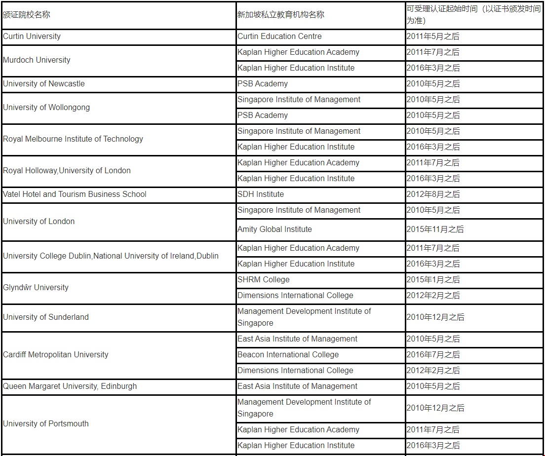 中國教育部認可新加坡私立學校.png 中國教育部認可新加坡私立學校.png