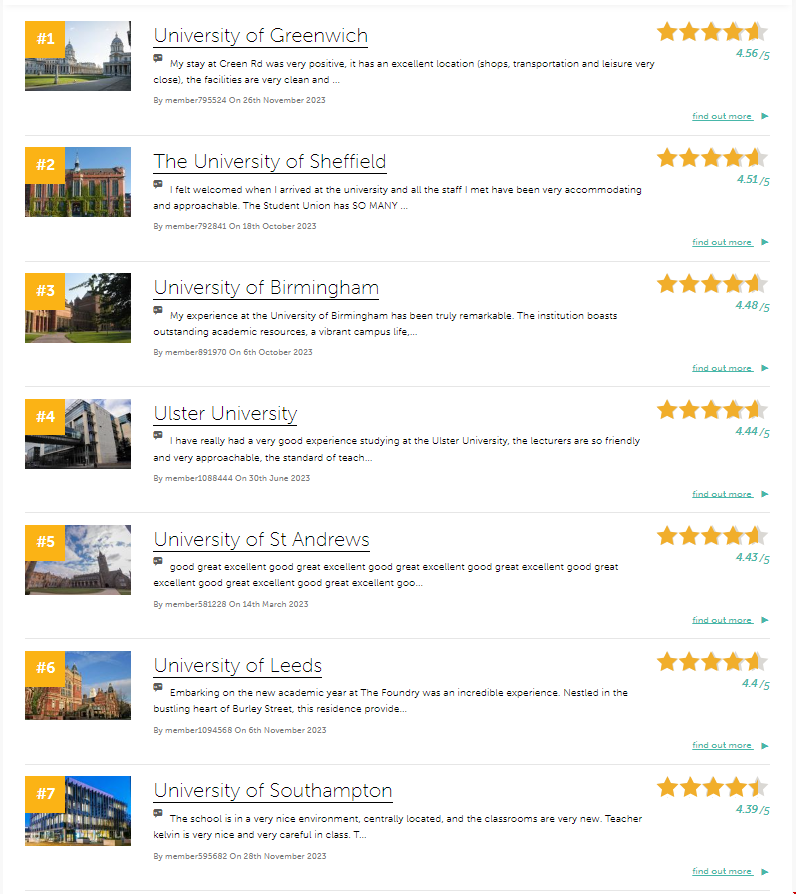 英國最佳大學排名top10.png 英國最佳大學排名top10.png