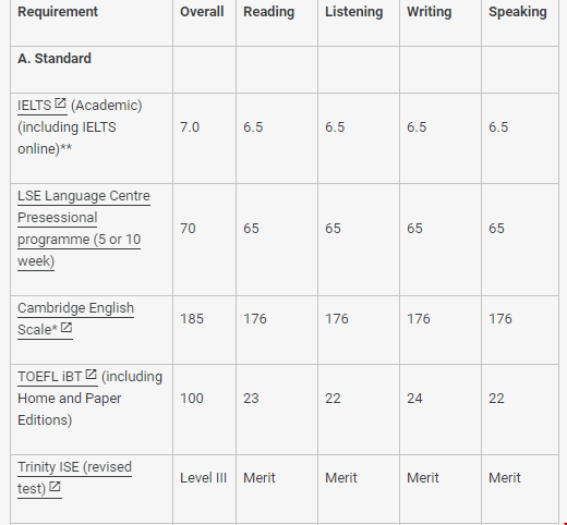 倫敦政治經濟學院最新語言要求.png