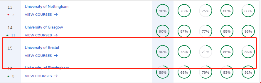 布里斯托大學全英大學經濟學排名.png 布里斯托大學全英大學經濟學排名.png