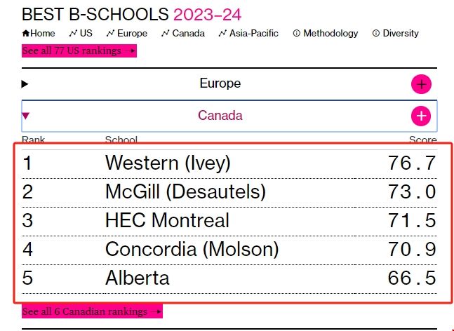 加拿大商學(xué)院排名前五.png 加拿大商學(xué)院排名前五.png