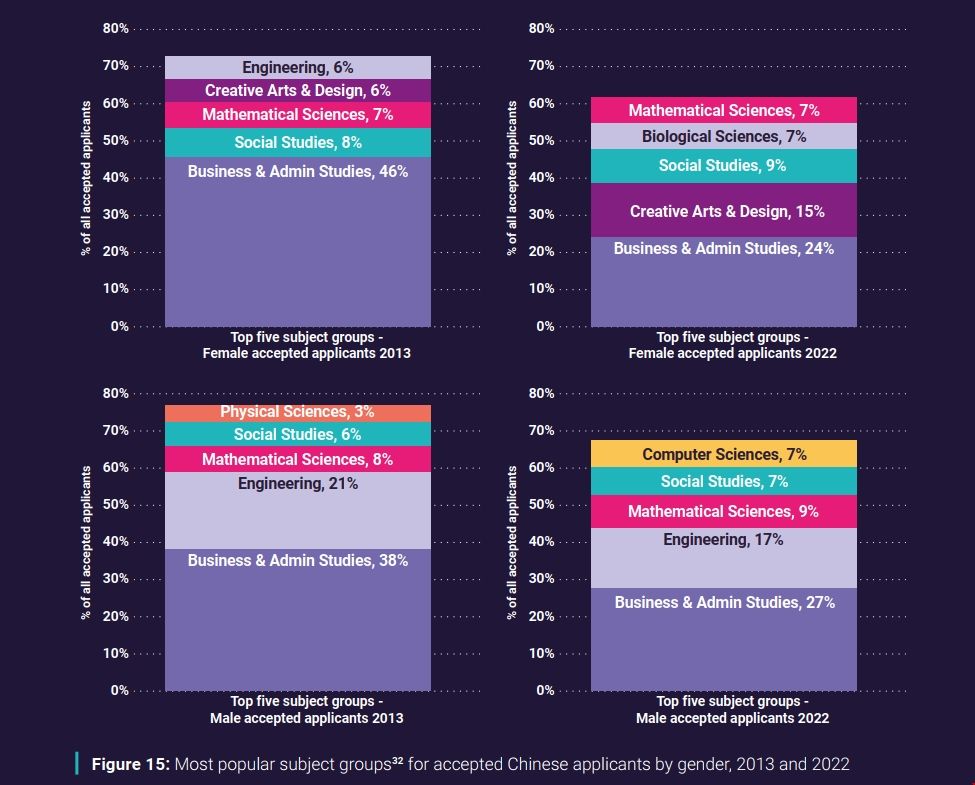 UCAS公布中國學生留英體驗報告.jpg UCAS公布中國學生留英體驗報告.jpg