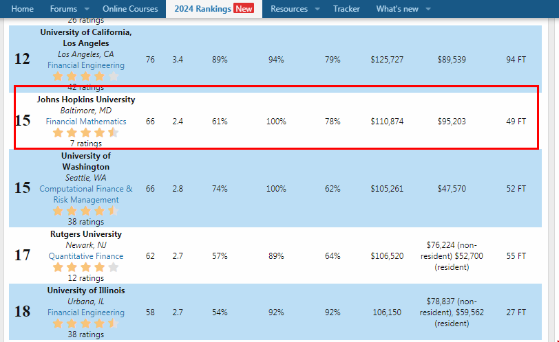 jhu大學金數專業排名.png jhu大學金數專業排名.png
