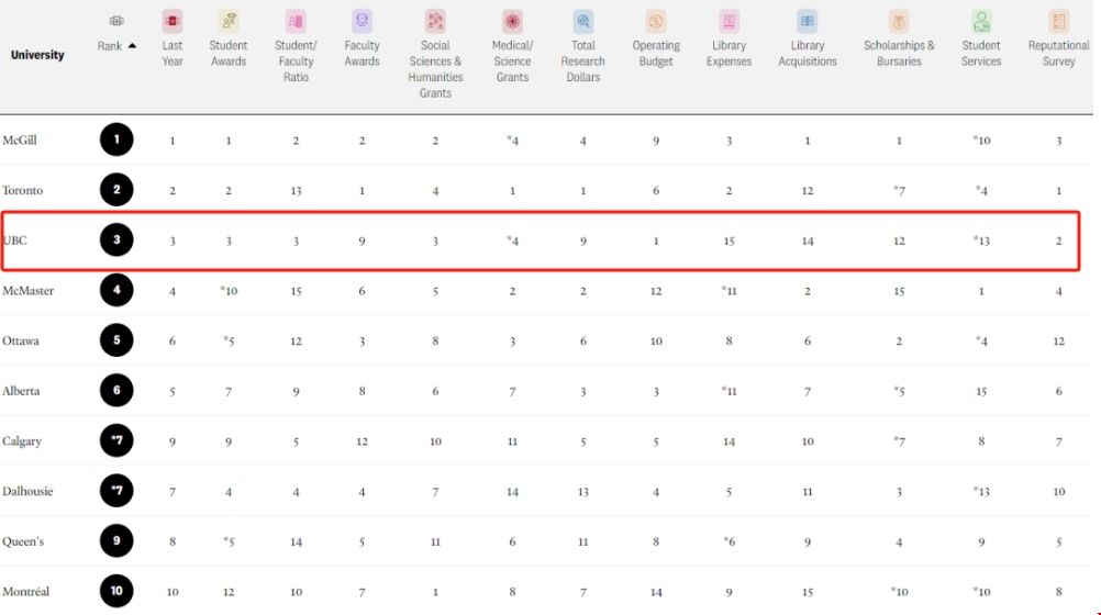 加拿大醫博類大學排名.png 加拿大醫博類大學排名.png
