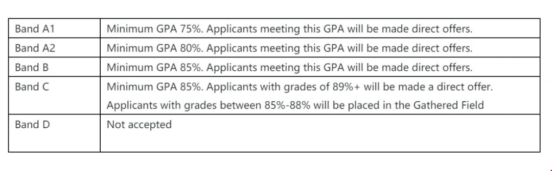 格拉斯哥大學商學院list降檔.png 格拉斯哥大學商學院list降檔.png